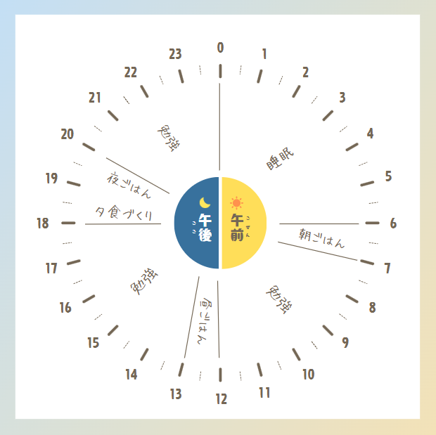 24時間のうちどういったスケジュールで動いていたかを表した図。