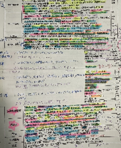 実際に資料にラインマーカーを引いたものの写真
