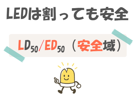 薬理の用量反応曲線における安全域の語呂合わせのイラスト付き説明