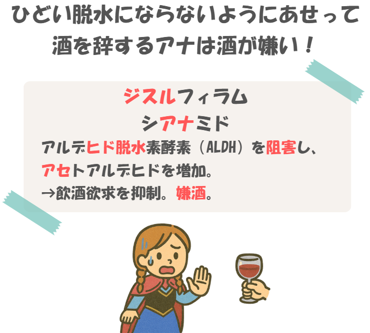 薬理のジスルフィラム・シアナミドの語呂合わせのイラスト付き説明