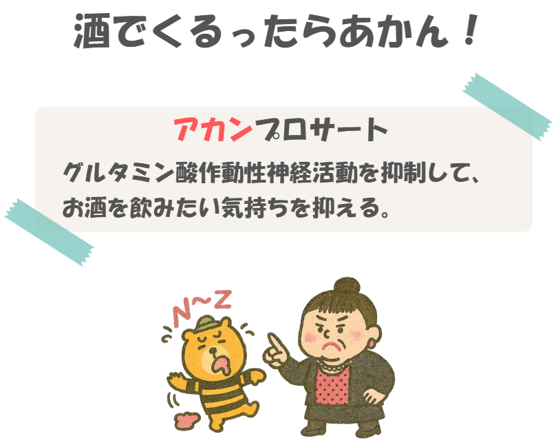 薬理のアカンプロサートの語呂合わせのイラスト付き説明