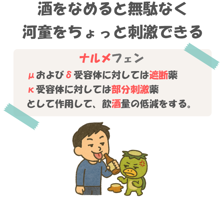 薬理のナルメフェンの語呂合わせのイラスト付き説明